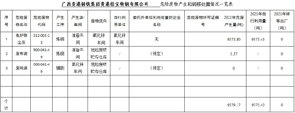 广西w88优德集团贵港桂宝特钢有限公司危险废物产生和转移处置信息公开.jpg