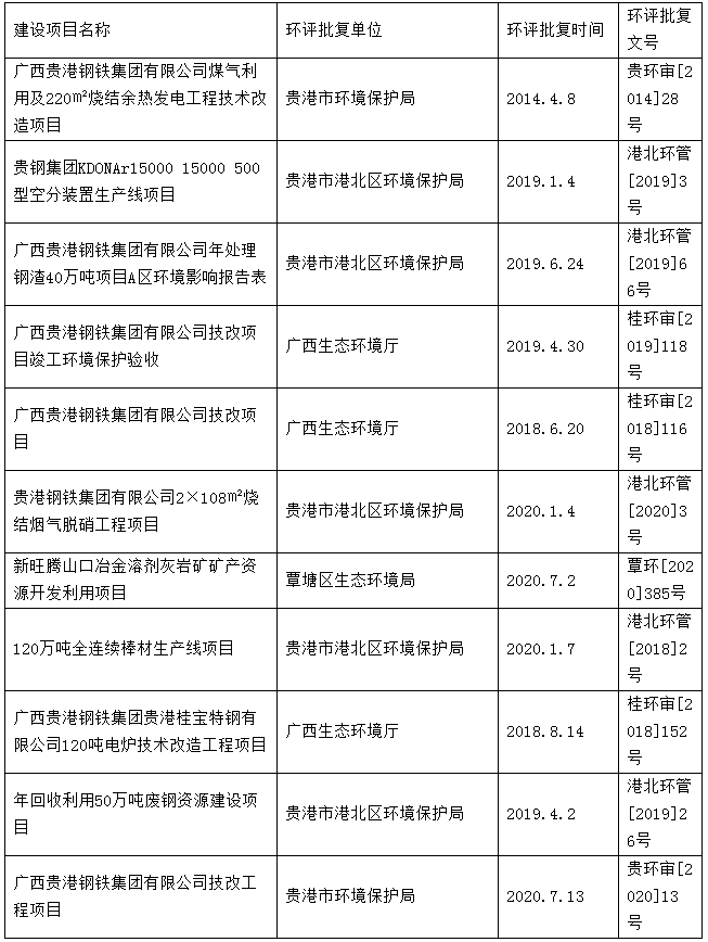 关于广西w88优德集团环保信息公示说明.jpg